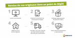 30 % de r duction sur la num